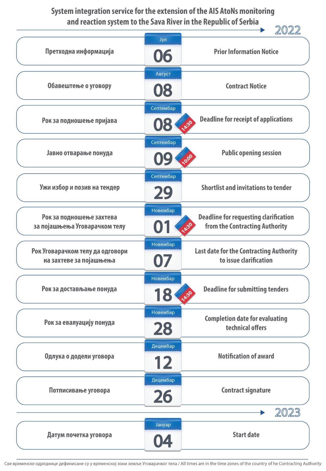 AtoNs-Sava-Timeline-SystemIntegration.jpeg 